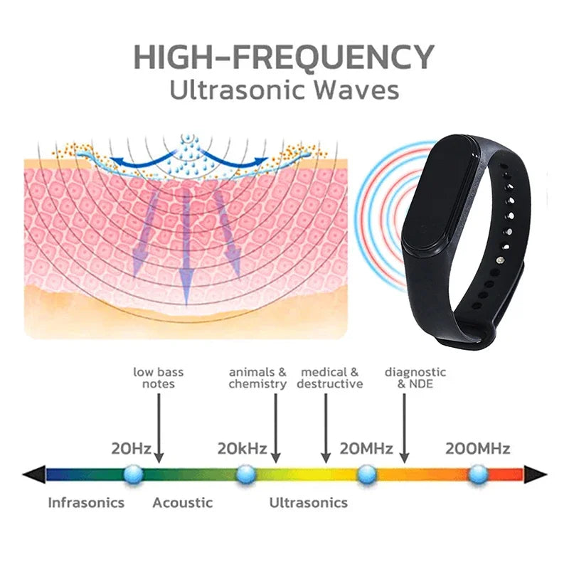 Ultrasonic Mosquito Repellent Wristband — Chemical-Free Bug Repeller Bracelet