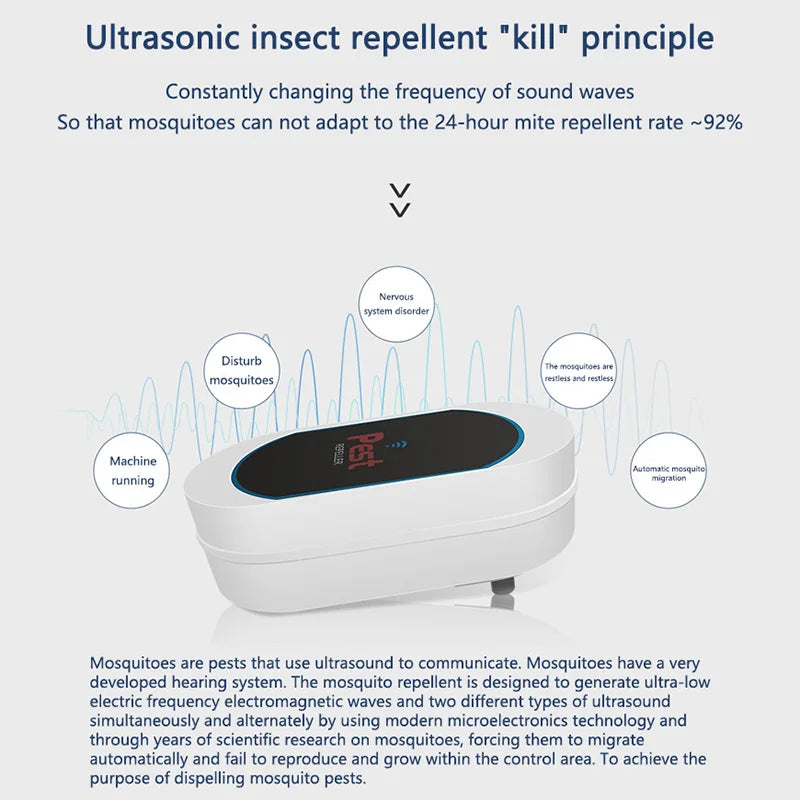 Plug-In Ultrasonic Pest Repeller — Silent Mosquito, Bug & Rodent Repellent